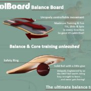 Infographic showing the uniquely controllable movement of CoolBoard balance board on ball and how the safety ring works